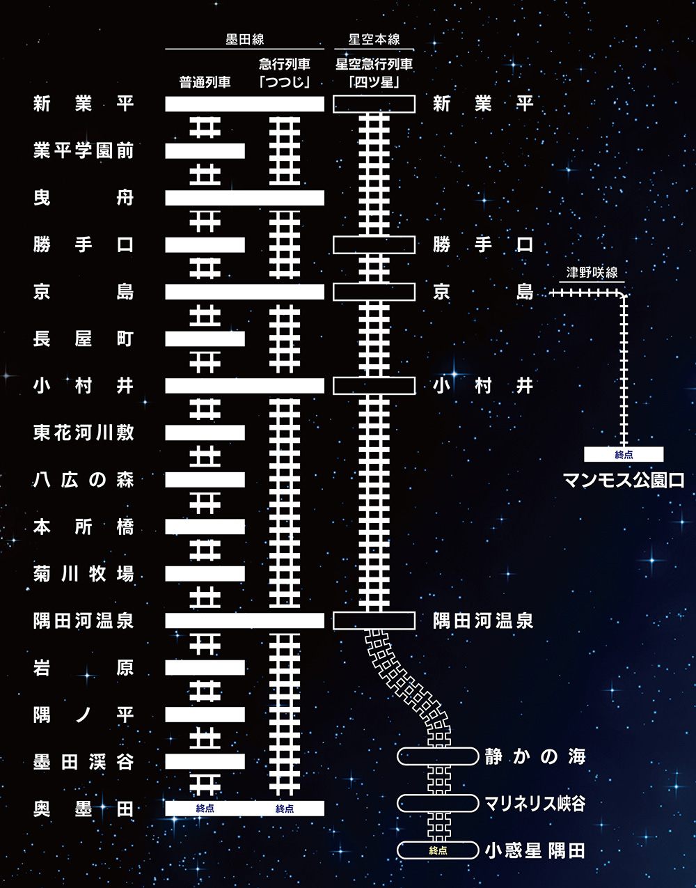 隅田河鉄道路線図